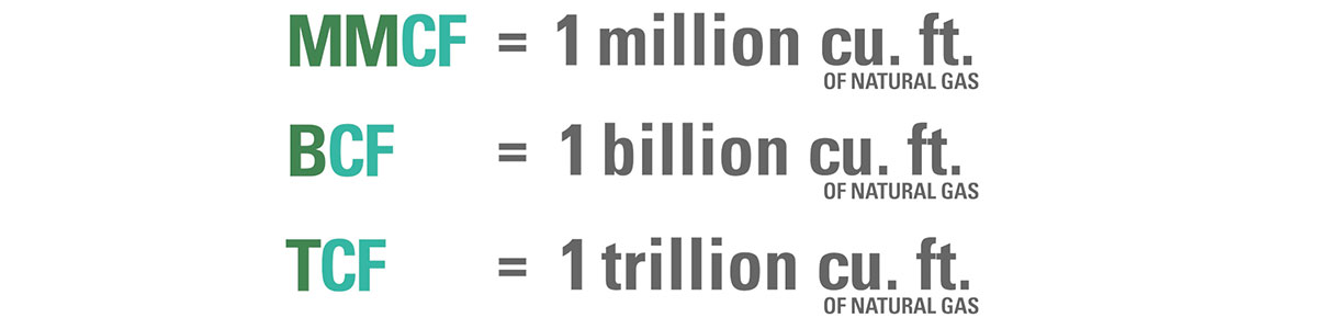 What Does Mcf Stand For Gas kimray.com